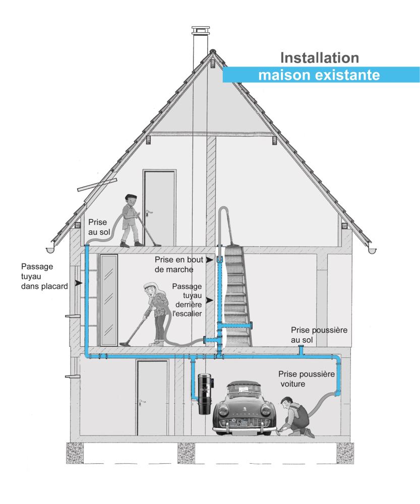 dtorage-maison-existante