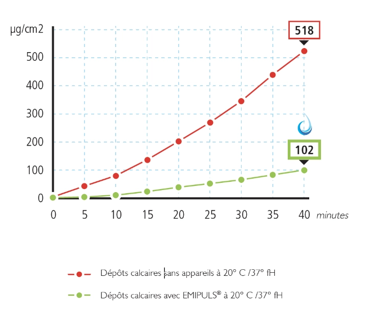 emipuls-schema-explicatif