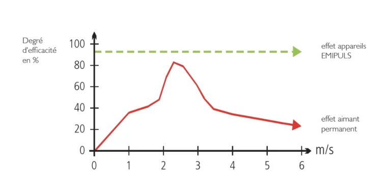 emipuls-schema-02-explicatif